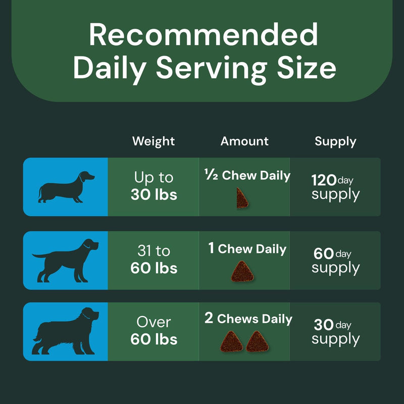 VetriScience Veterinary Strength Healthy Cognition Chews - Senior Wellness Supplement for Dogs - Supports Cognition, Immune Function & Metabolism - 60 Count