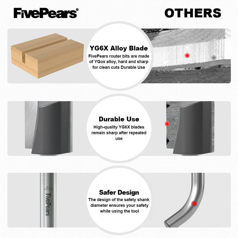 FivePears Straight Router Bits 1/4 Inch Shank Double Flute, 3/4 Inch Cutting Diameter, 3/4 Inch Cutting Length, Used for Create Groove, Dado or Hollow 3/4" Dia - 3/4" CL - 1/4" Shank