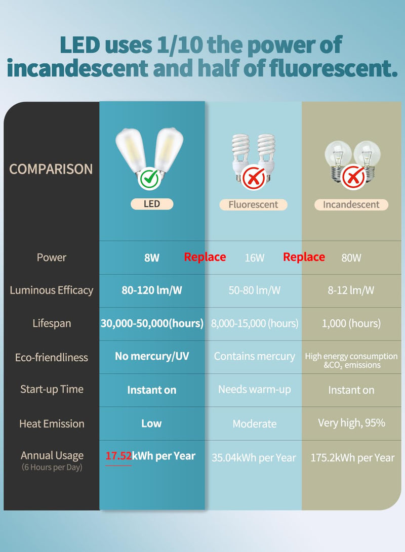 8W ST64 Dimmable LED Edison Bulbs, E26 Base 4200K Daylight, 6 Pack | 80W Incandescent Equivalent 800LM, Frosted Glass Vintage Filament Light Daylight White 4200k - 6 Pack