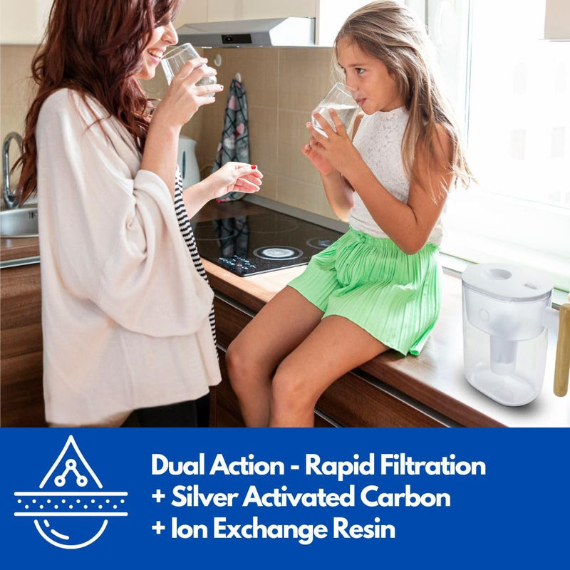 Water Pitcher Replacement Filter/Compatible Brita Long Last Pitcher, Removes Fluoride, Lead, Forever Chemicals, Heavy Metals, Chemicals, Industrial Pollutants/Filters 120 Gallons. 1