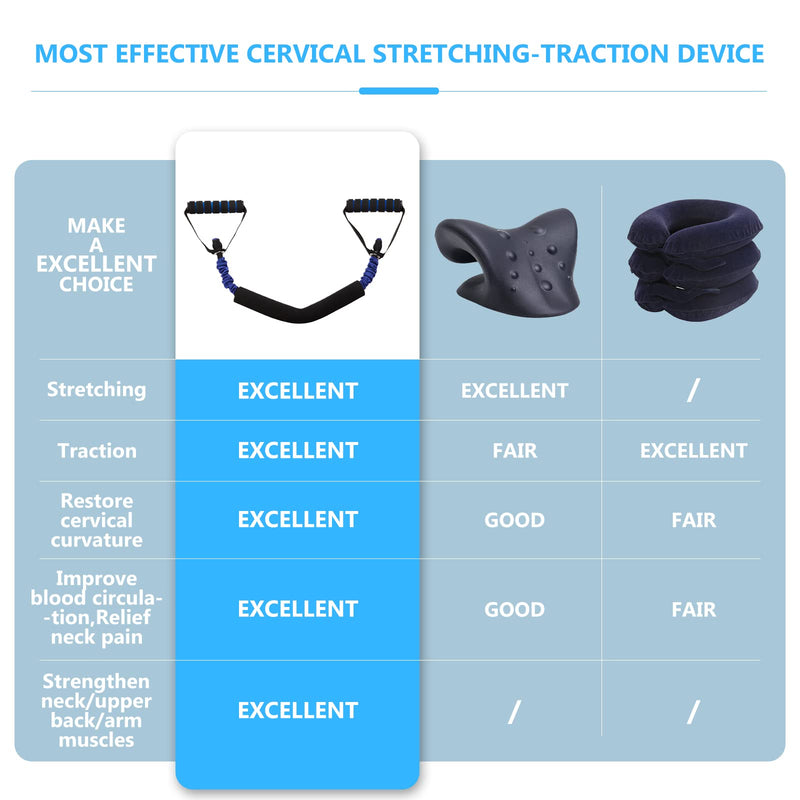 Neck Stretcher Exerciser, Cervical Traction Device for Neck Pain Relief and Cervical Spine Alignment. Portable Neck Traction Exerciser for Home/Office, Neck and Shoulder Relaxer. (20-25 Pounds) 20-25 Pounds