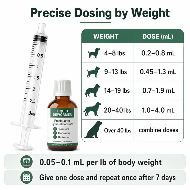 Praziquantel & Pyrantel Pamoate Liquid Dewormer for Cats & Dogs -Targets Tapeworms, Roundworms & Hookworms – 3.38 fl oz with Syringe