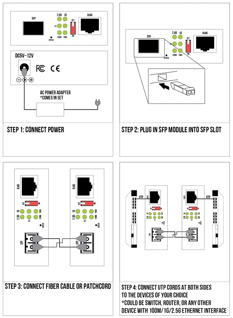 2.5G Ethernet to Fiber Media Converter | Dual Fiber SFP Slot Configurable for 1G & 2.5G | Multi-Mode & Single-Mode Optic Fiber Compatible, 2.5GBe 1Gbe 100Mbps Autosensing RJ-45