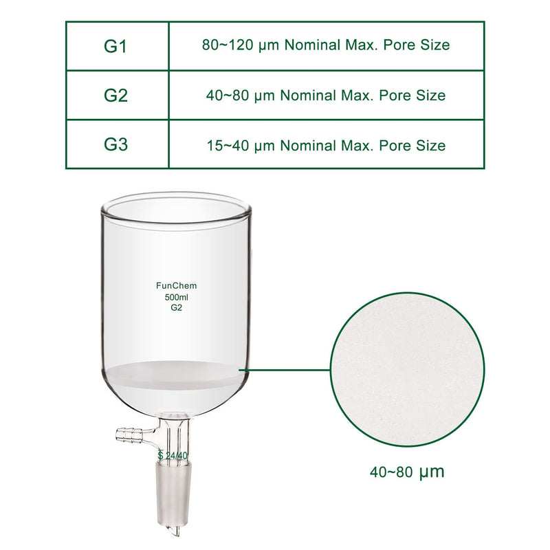 FunChem Buchner Filtering Funnel with Medium Frit (G2), I.D. 94 mm, 100mm Depth, with 24/40 Standard Taper Inner Joint and Vacuum Serrated Tubulation, 500 mL 500.0 milliliters Round 1 YQ-BuchnerFilter-G2-Vac