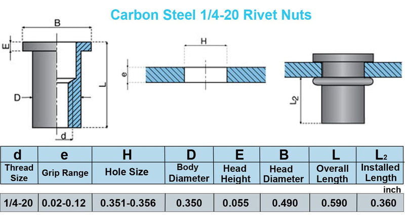 100pcs Carbon Steel SAE Rivet Nuts 1/4-20 Threaded Rivet Insert Nutsert Rivnuts Kit 1/4"-20