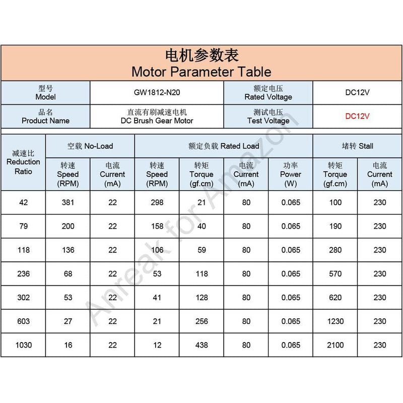 2Pcs DC 12V 16RPM Φ3x8mm Single Shaft N20 Worm Gear Motor with Encoder, 3-12V 4-381RPM Best for Automation and Robotics (12-16) 12V 16 RPM 2