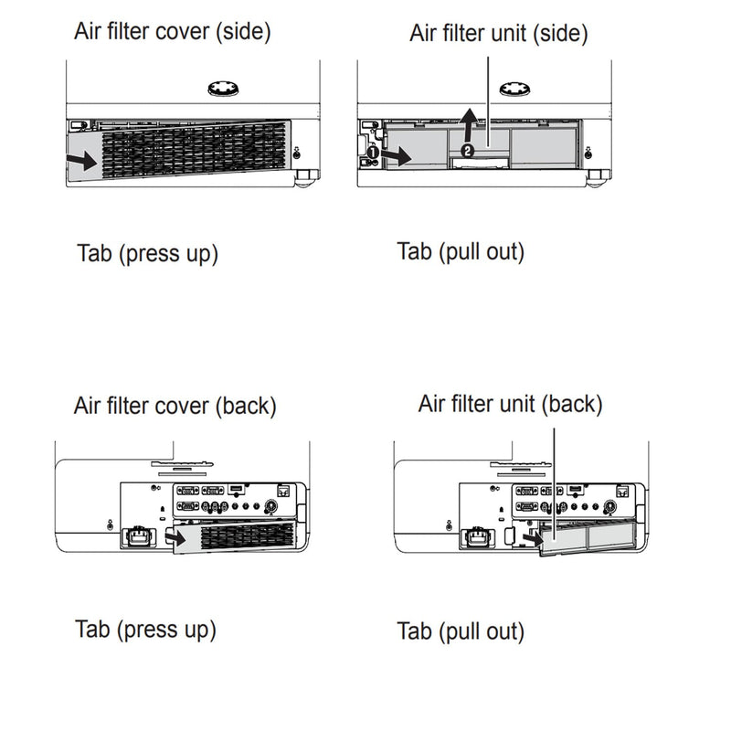 Replacement ET-RFV200 Air Filter Compatible with Panasonic PT-VW430EA / VW431DEA / VW435NEA / VW440EA / VX500EA / VX501EA / VX505NEA / VX510EA / Projector Air Filter