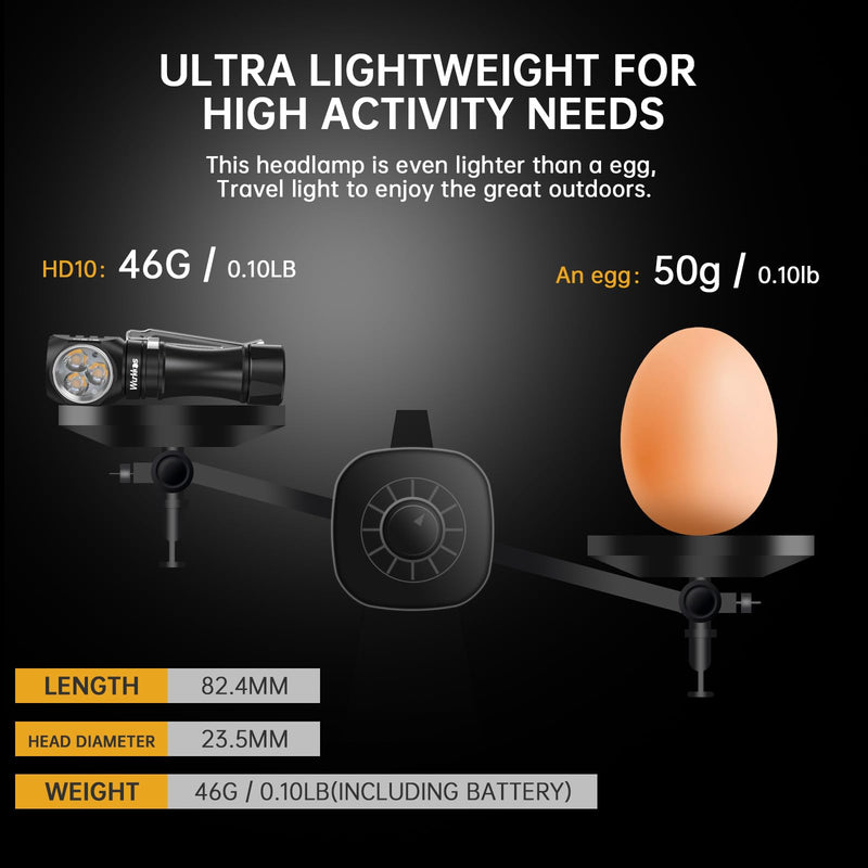 Wurkkos Flashlight Rechargeable 1200 Lumens Small Flashlights with Magnet - HD10 Right Angle Flashlight, IP68 Pocket Flash Light for Headlamp Use,Working,Hiking,Climbing-4000K