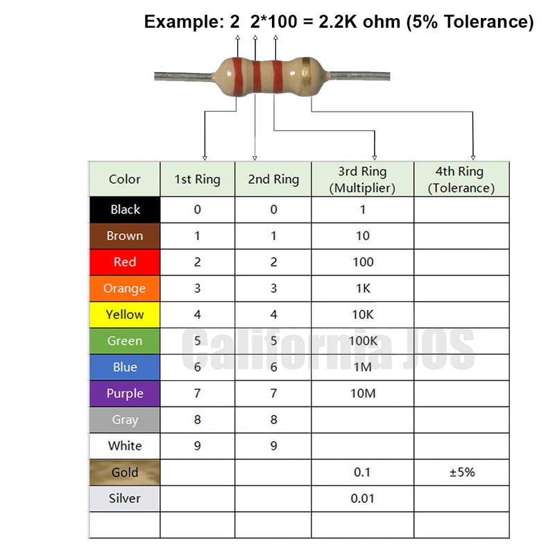 2.2K Ohm Carbon Film Single Fixed Resistor 1/2 W (0.5 Watts) 5% Tolerance, (2.2K R, 2.2K ohm, 2.2K Ω) Resistor (40 Pack) 40