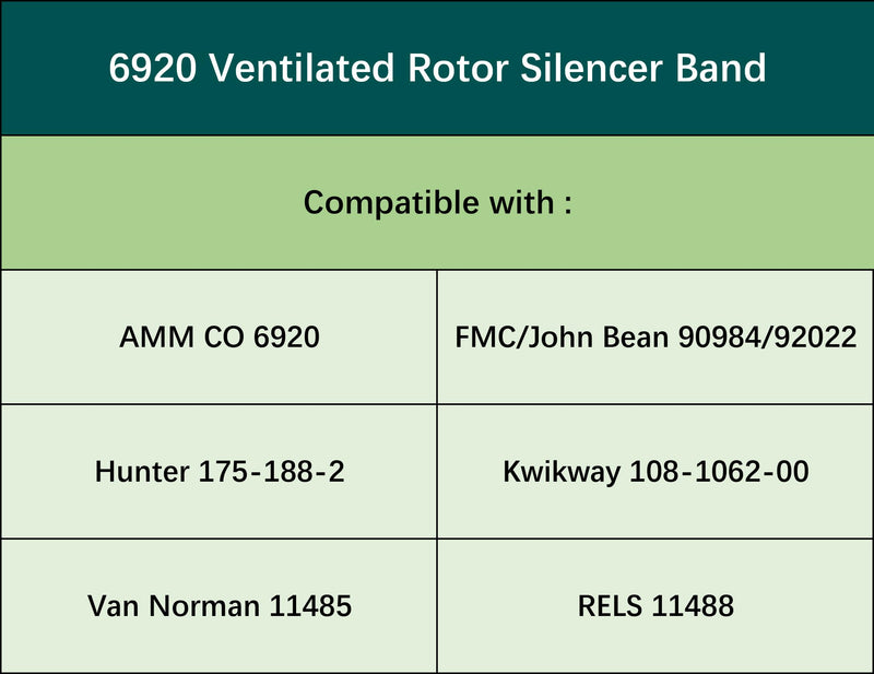 6920 Brake Lathe Silencer Band for Ventilated Rotor，Compatible with AMM CO 6920，FMC/John Bean 90984/92022,Hunter 175-188-2,Kwikway 108-1062-00, Van Norman 11485, RELS 11488