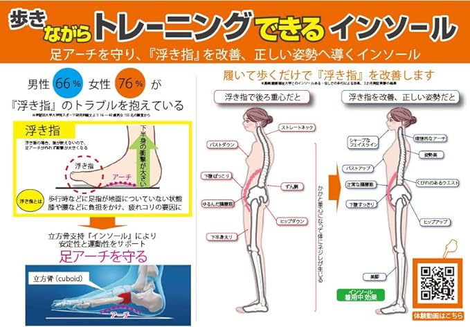 CORE-RIGHT Training Insole, Beautiful Legs Effect, Diet, Flatfoot, Standing Work, Shock Absorption, Insole, Arch Support, Blue, blue - NewNest Australia