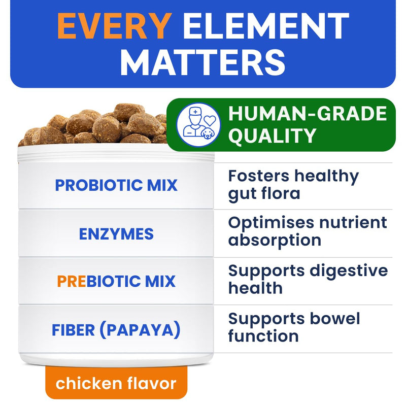 No Poo Chews + Dog Probiotics for Digestive Health Bundle - Diarrhea, Gas Treatment, Upset Stomach Relief - Allergy & Itchy Skin - Digestive Enzymes & Breath Aid Support - Digestion Supplement Treat