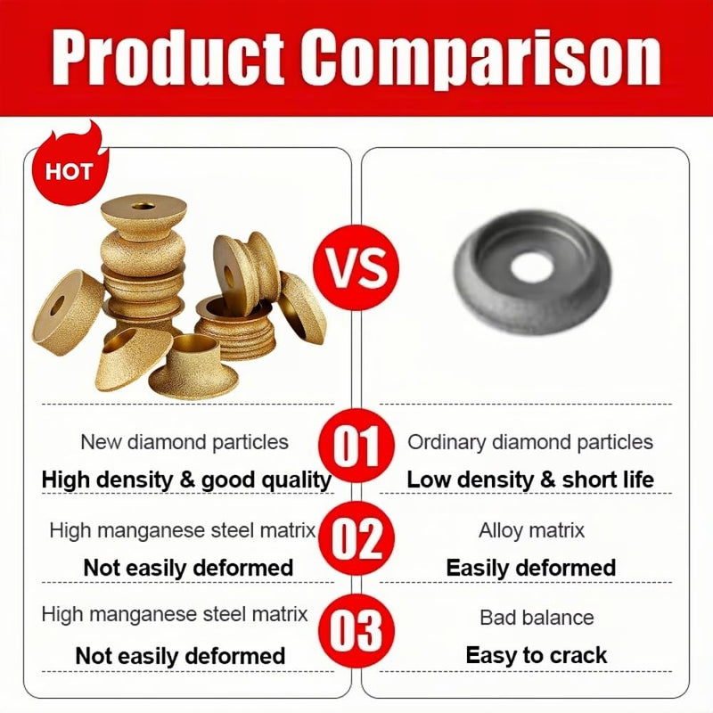 3inch 75mm Brazed Diamond Grinding Wheel Polishing Disc Stone Edging Wheel for Granite Marble Porcelain Tile Quartz Trimming 1Pc (France Edge, Thickness 35mm) France Edge