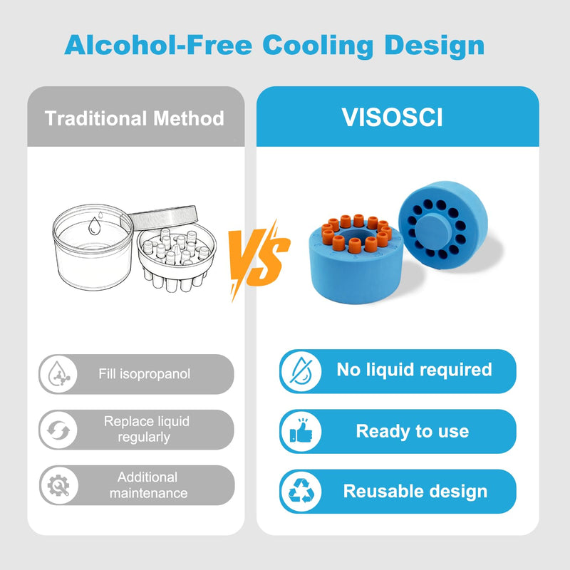 '-1℃(-33.8℉) Cooling Container for 12×2ml Vials, Alcohol-Free Foam Box with Solid Core, Reusable Storage Holder for Low Temperature Freezers