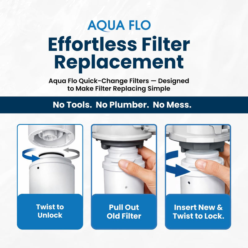 Aqua Flo COC-10 Purple Activated Carbon Filter Cartridge, 10 Micron, Quick-Change, 1 gpm Flow, 1,500 Gallon Capacity, Fits 475 Q-Series RO Systems, 65010088