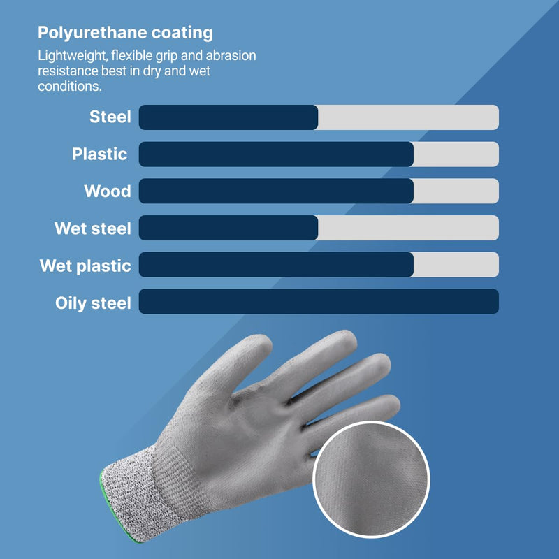 HexArmor | General-Purpose | Abrasion and Cut-Resistant | Breathable | Safety Work Gloves | Helix Series 1074 | A4 Cut-level Polyurethane Palm Medium 12-pack