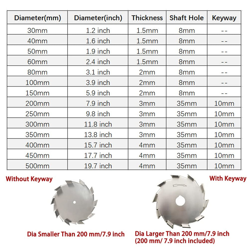 304 Stainless Steel Dispersing Disc 30-500mm/1.2-19.7 inch Dispersion Impeller High Speed Dispersing Machine Blade Paddle Impeller with 8mm Shaft Hole (Dia 150mm/5.9") Dia: 150mm/ 5.9 inch