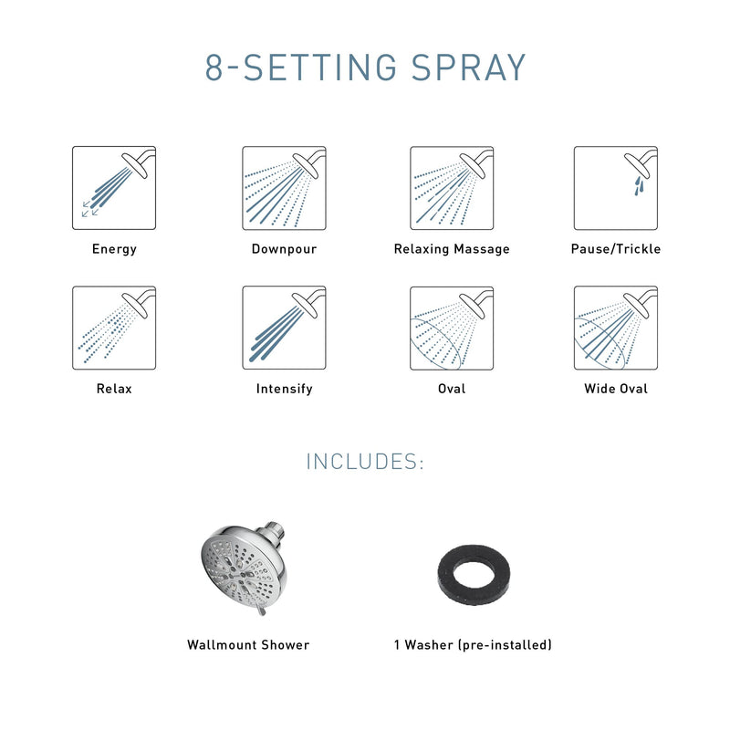 Moen Brushed Nickel Hydro Energetix Eight-Function Showerhead with Standard 5" Diameter Spray Head, 200W0SRN (Pack of 1)