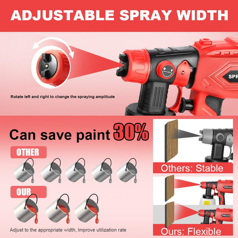 Cordless Paint Sprayer for Craftsman 20V Batteries，HVLP Spray Paint Gun with Brushless Motor and Copper Nozzle, 200W Paint Sprayer for Home, Car, Furniture (Battery Not Included)