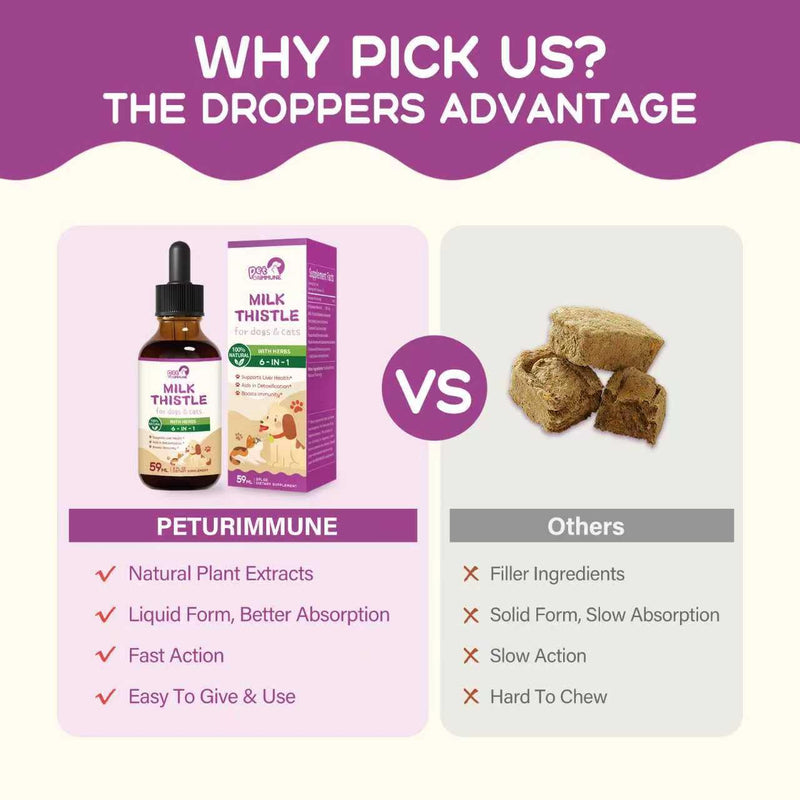 Milk Thistle for Dogs & Cats Supports Liver Health, Pet Milk Thistle Extract Drops Aids in Detoxification & Boosts Immunity W/Artichoke Turmeric Kudzu Root Echinacea Extract. 2 oz