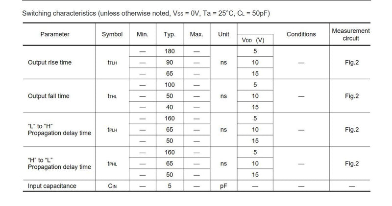 20pcs CD4081BE CD 4081 CMOS Quad 2-Input and Gate 6.8 mA 3V to 18V,14-Pin.