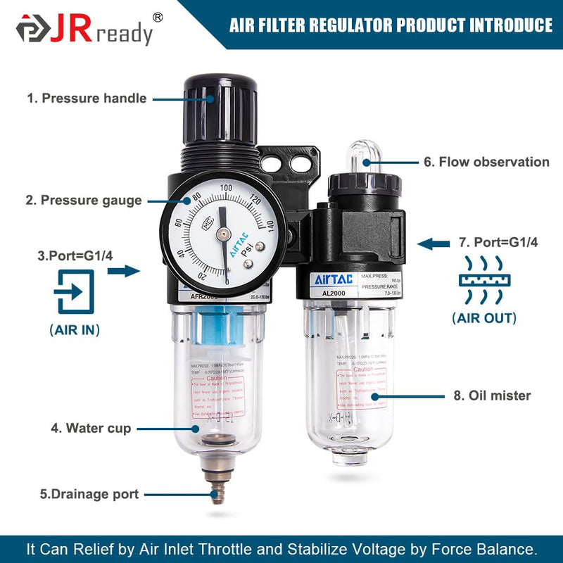 JRready Pneumatic Crimping Machine Accessory Tool, AFC20002WT Air Compressor Regulator with Gauge 1/4" Air Pressure Regulator Water Separator for Air Compressor Pneumatic Crimping Tools