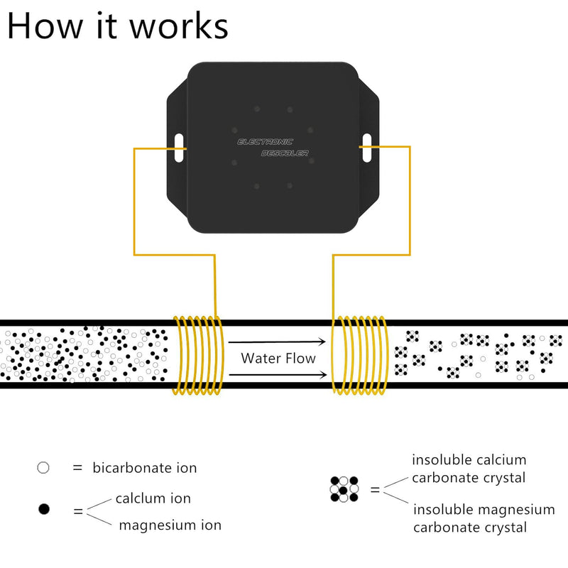 Electronic Water Descaler System Alternative Salt Free Water Softener for Whole House Reduces Limescale Prevent Deposits Build-up Hard Water