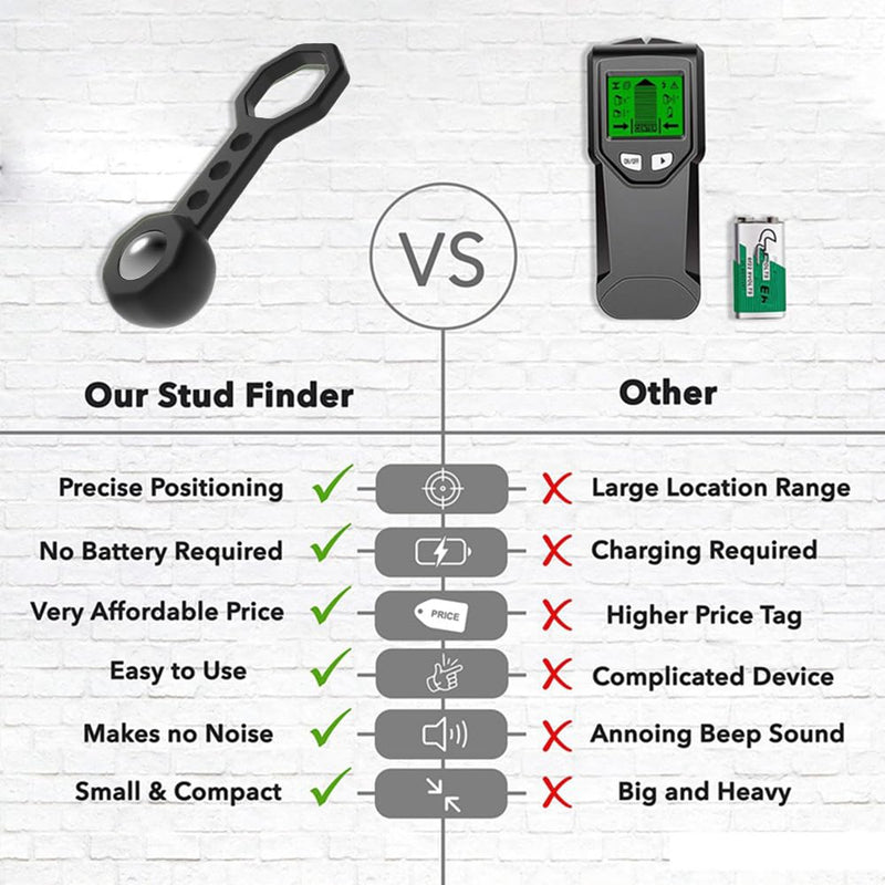 2 Pcs Stud Ball Magnetic Stud Finder With 27 Pounds of Pull Magnetic Power, Stud Finder Wall Scanner, Metal Stud Finder Tool for Walls Detected and Located, for Drywall, Ceramic Tiling, Wood