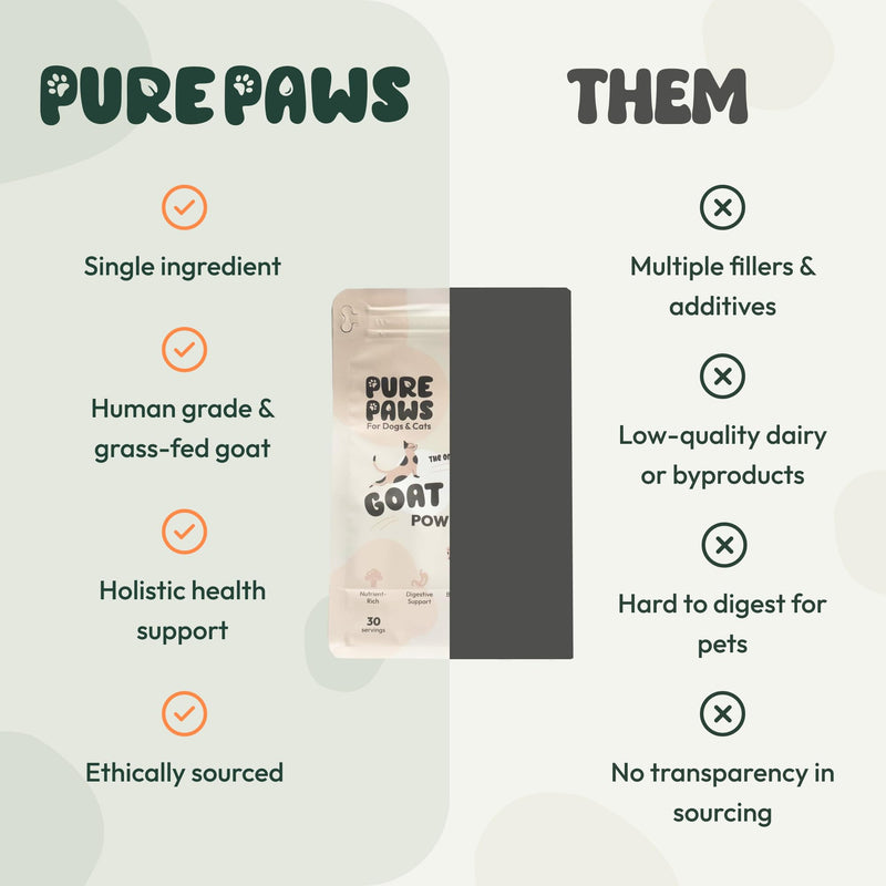 Goat Milk Powder for Dogs & Cats – Probiotics for Puppies & Kittens, High Protein Powdered Milk Supplement – Puppy Food Milk Replacement, Dog Food Topper for Digestion, Skin & Coat Support (7.5 oz) Goat Milk 7.5oz