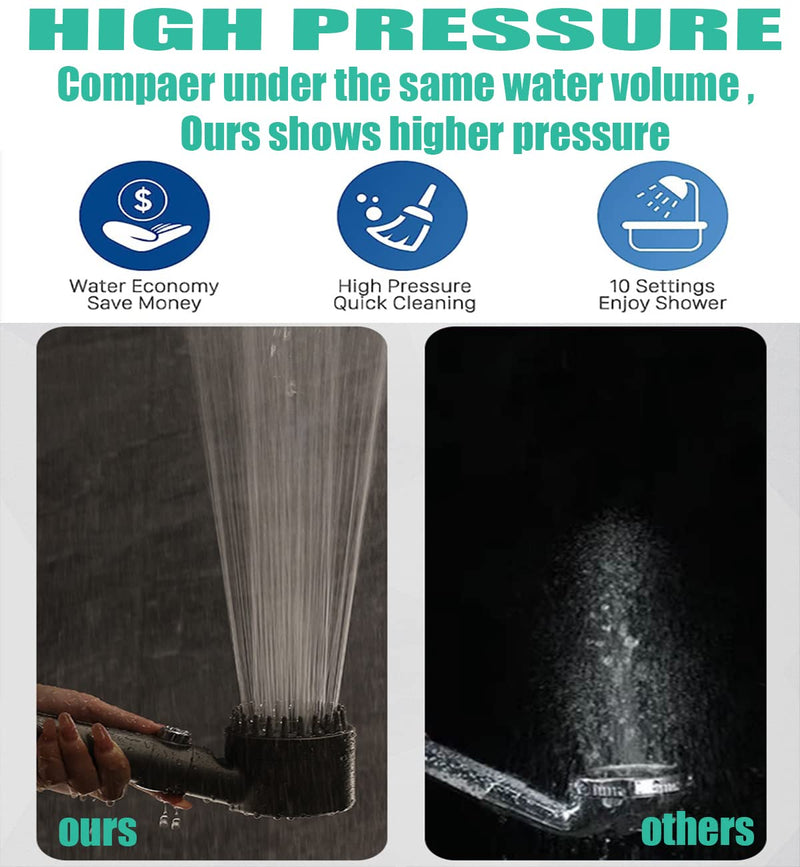 Shower Head with Handheld, Shower Heads High Pressure, High Flow Even with Low Water Pressure-Hand Held Showerhead Set,3 Modes Filtered Showerhead with 59″Replacement Hose/Bracket/Cotton Filters Gray
