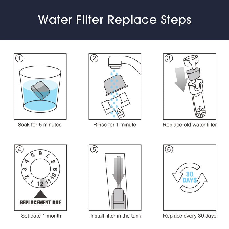 12-Pack Charcoal Water Filters and 10-pack Cleaning Tablets for Breville Espresso Machines, Breville Cleaning kit - Espresso Accessories