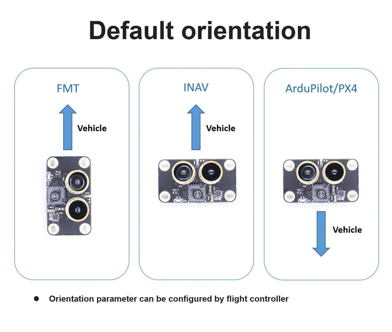 MicoAir OPTICAL FLOW & LIDAR SENSOR MTF-01 Compatible with Ardupilot/PX4/INAV (INAV)