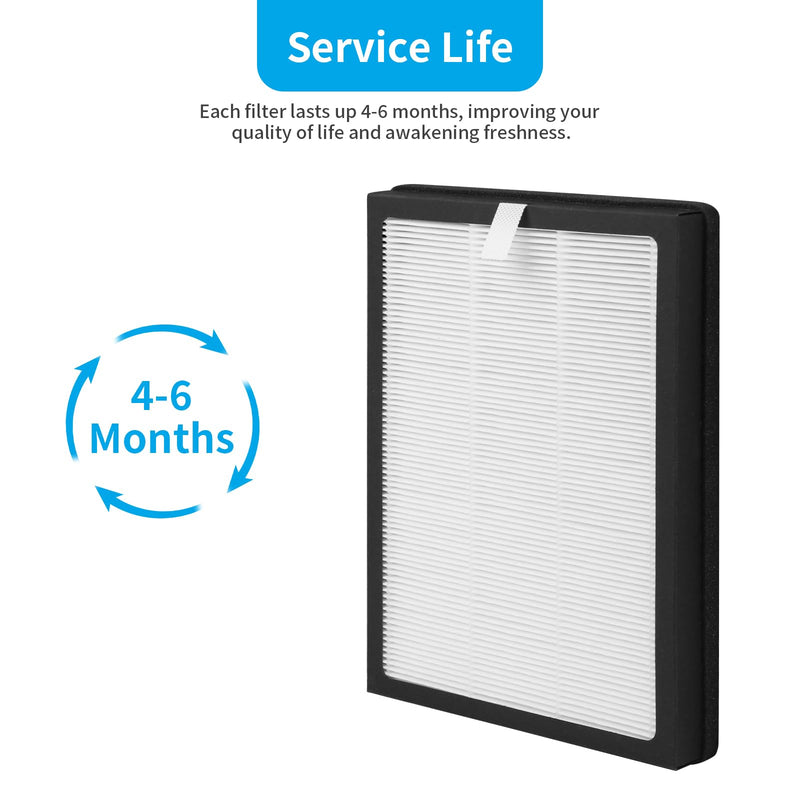 2-Pack CAP-500FPK Replacement Filter Compatible with Cuisinart CAP-500FPK Air Purifier, 3-in-1 Filtration 2-Pack