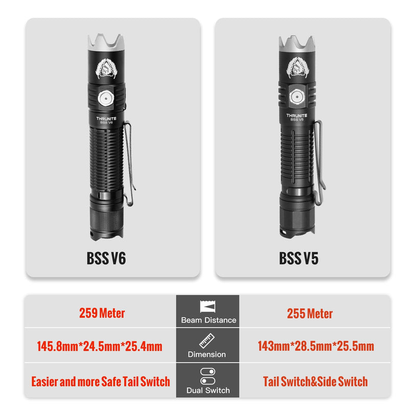 ThruNite BSS V6 Black Scout Survival Customized Edition EDC Flashlight, USB-C Rechargeable LED Flashlight, High 2000 Lumens, 6 Light Modes, Dual Switches Bright Flashlights, Black - CW BSS V6 Black CW