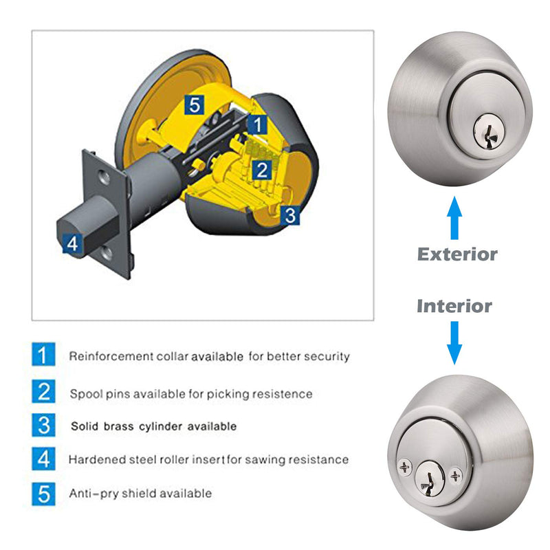 Gobrico Keyed Alike Double Cylinder Deadbolts Door Locks Satin Nickel Keyd Both Sides Door Locksets for Exterior Interior Door 2 Pack
