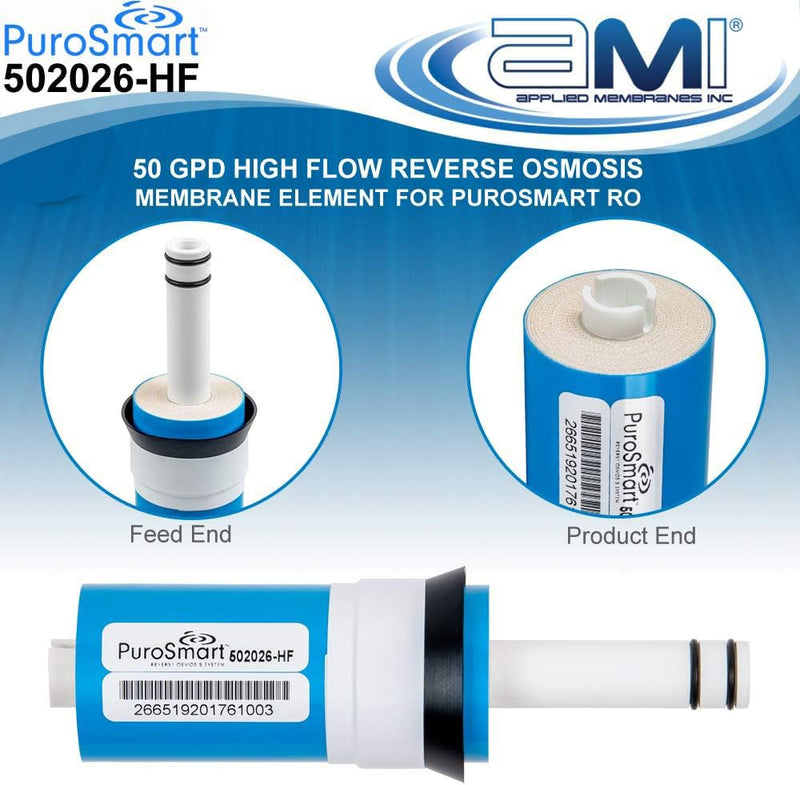 Replacement RO Membrane High Flow System | High Flow 50 GPD | Fits Countertop and Faucet Mount Systems Applied Membranes, Inc. Model 502026-HF Replacement Membrane