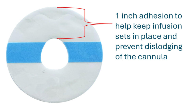 30pk Overpatches for AutoSoft XC, 90, 30, MiniMed Mio, Extended, Varisoft 13mm, Inset - Triangle Style Infusion Sets - Waterproof, Transparent, Breathable, Long Lasting