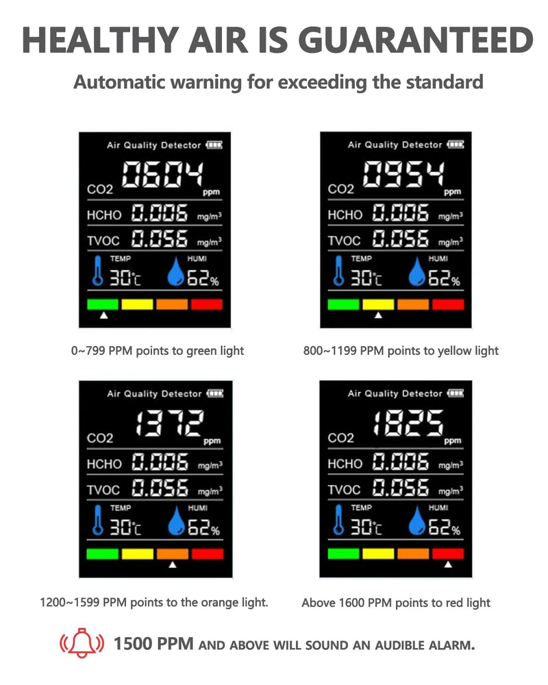 Air Quality Monitor Indoor, Professional Portable CO2 Detector, TVOC HCHO Humidity Temperature Meter, Air Quality Tester Analyzer for Office Car