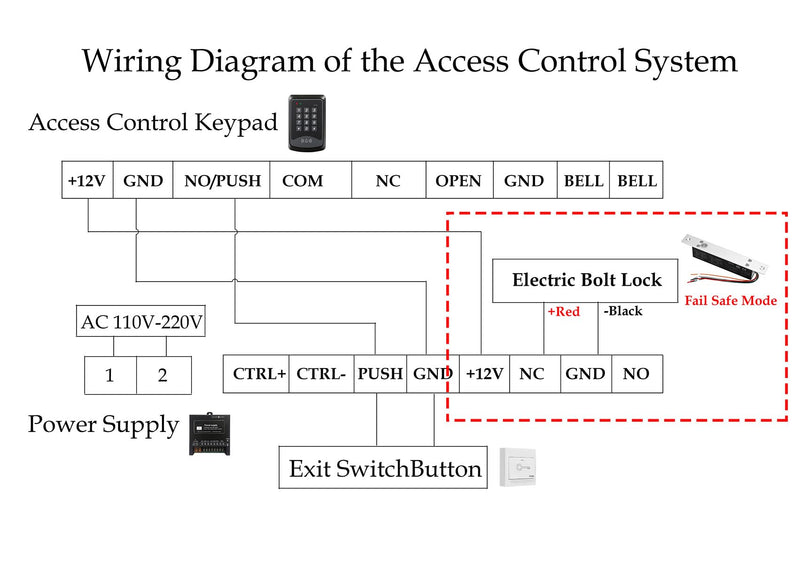 Electric Drop Bolt Lock Deadbolt Fail-Safe NC Mode 12V DC for Narrow Door Access Control System Fail Safe