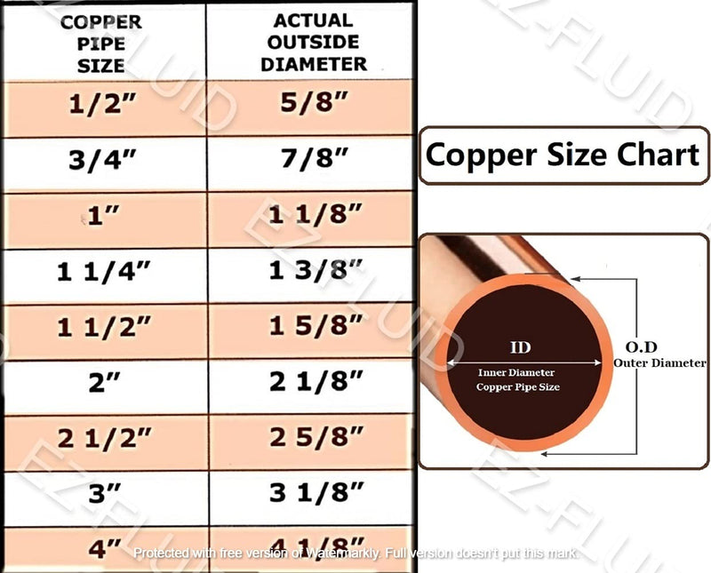 EZ-FLUID Heavy Duty 1-1/2" Press Slip Coupling, No Stop, without Pipe Tube Stop Couplings, LF Press Pressure Copper Fitting,Pro Press Copper Fitting Connection,Residential,Commercial Plumbing (1) 1.5 Inch