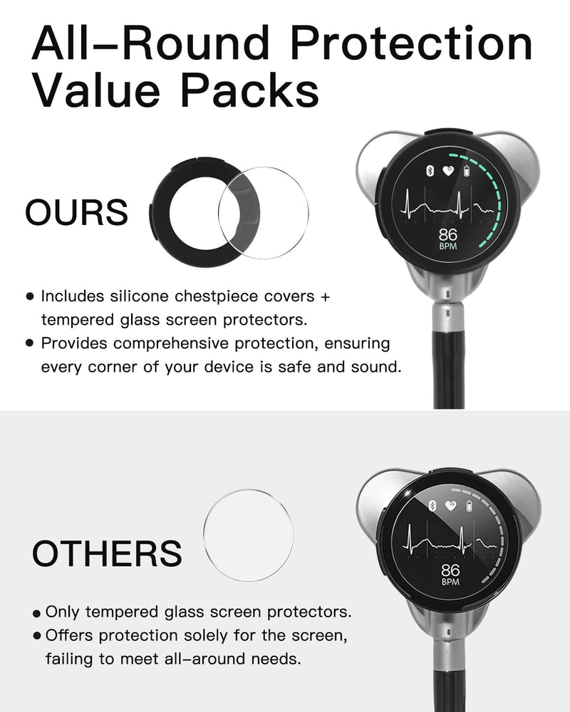 Protection Kit for EKO CORE 500™ Digital Stethoscope - (3-Pack) Silicone Chestpiece Covers & (3-Pack) 2.5D Tempered Glass Screen Protectors - 9H Hardness for All-Around Protection