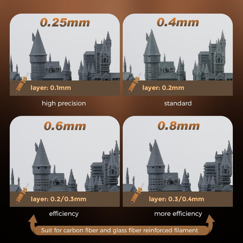 Flashforge Nozzle Assembly for AD5X 3D Printer, 300˚C High Speed and Quick-Release Nozzle (0.4mm) 0.4mm
