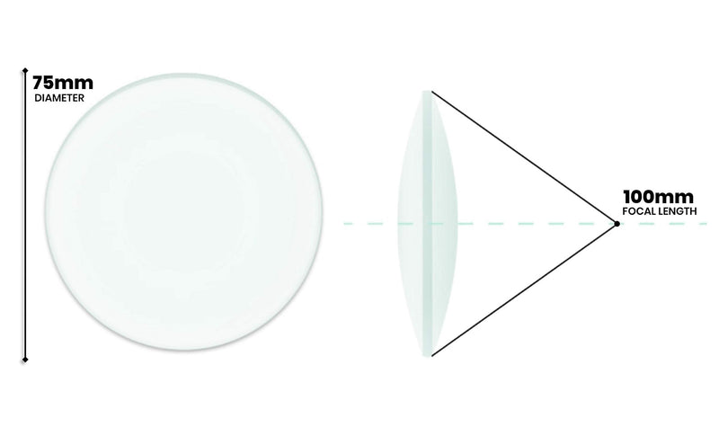 EISCO Double Convex Lens, 100mm Focal Length, 3" (75mm) Diameter - Spherical, Optically Worked Glass Lens - Ground Edges, Polished - Great for Physics Classrooms