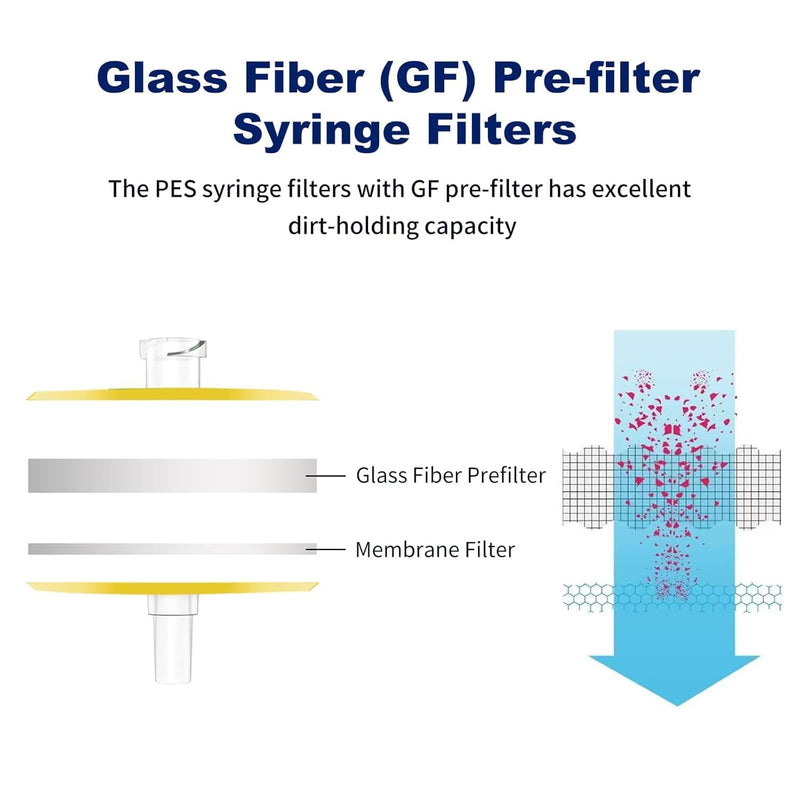 50PCS Syringe Filter PES Hydrophilic Filtration Sterile Lab Filters 0.22μm 13mm Membrane Diameter Individually Packed Yellow (13mm-0.22um) PES-13MM-0.22UM 50