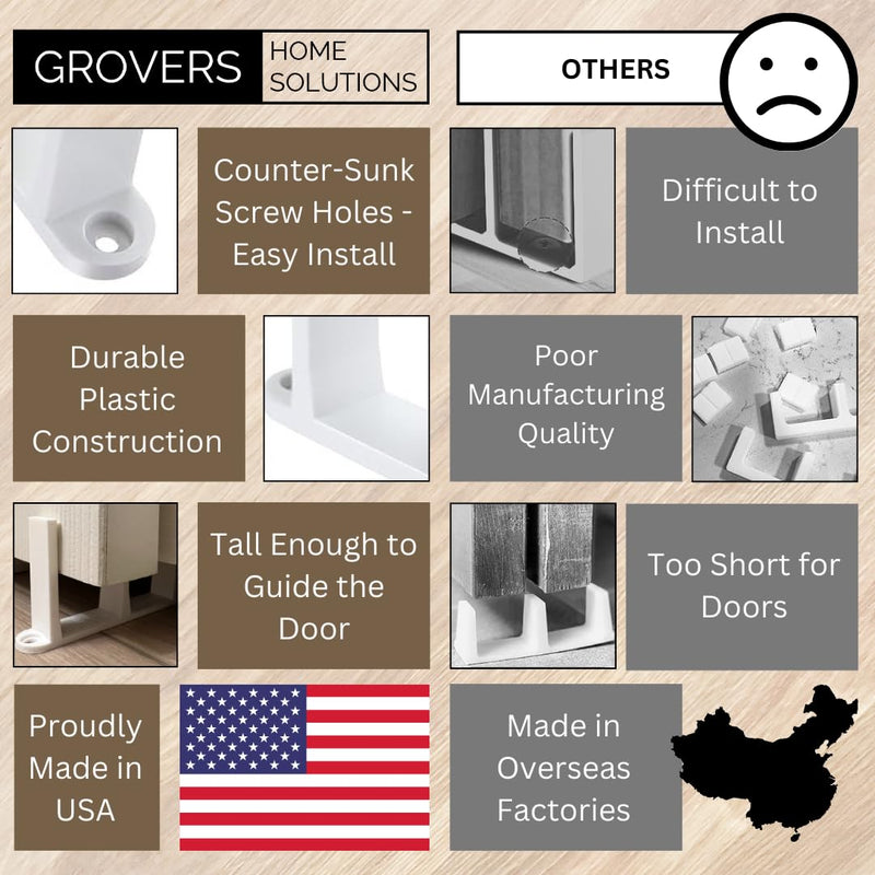 Sliding Closet Door Floor Guide Bracket | Universal Fit for 1-3/8" Width Doors (White) | Grovers Home Solutions White