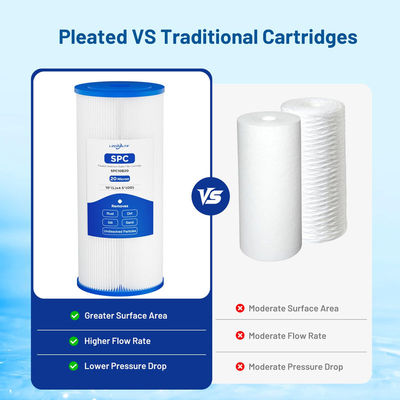 20 Micron 10" x 4.5" Pleated Sediment Well Water Filter Cartridge, 3 Pack 20 Micron