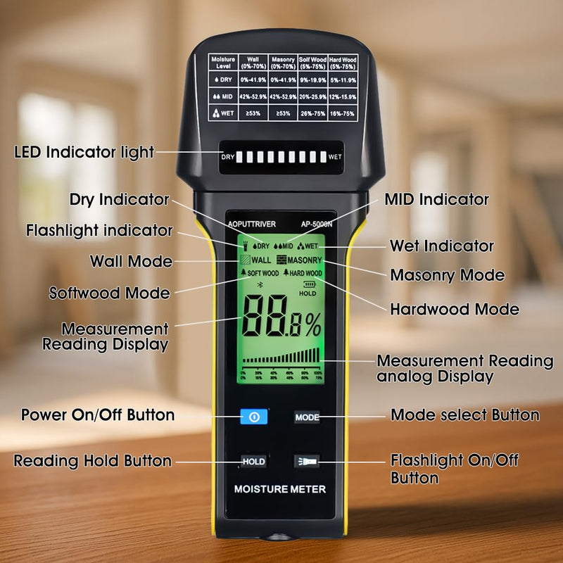 Pinless Moisture Meter for Walls & Wood, Non-Invasive Moisture Detector with 20mm Deep Scan, Tri-Color LCD & Audible Alarm, Water Damage Detection for Home Inspections, Renovation, Built-in Flashlight AP-5000N