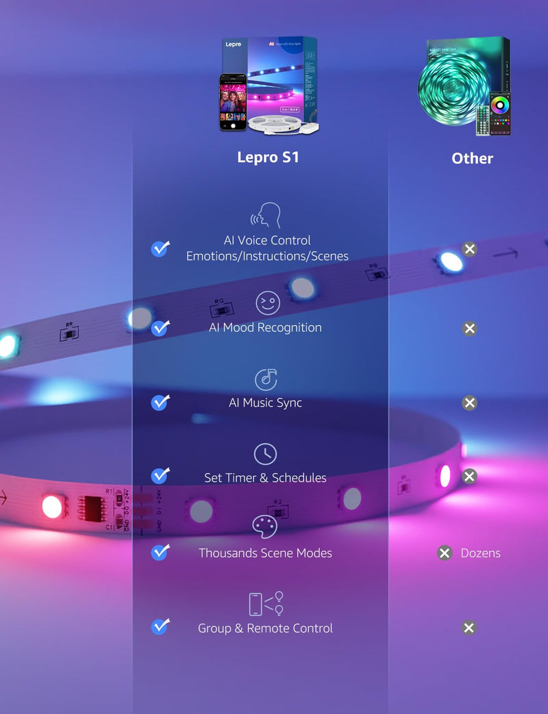 Lepro S1 AI LED Strip Lights for Bedroom - 16.4ft Smart RGB Light Strips with IC and Rainbow Chasing Effects, Color Segment DIY, AI Generated Lighting for New Year, No Remote, 2.4G Wi-Fi & Bluetooth