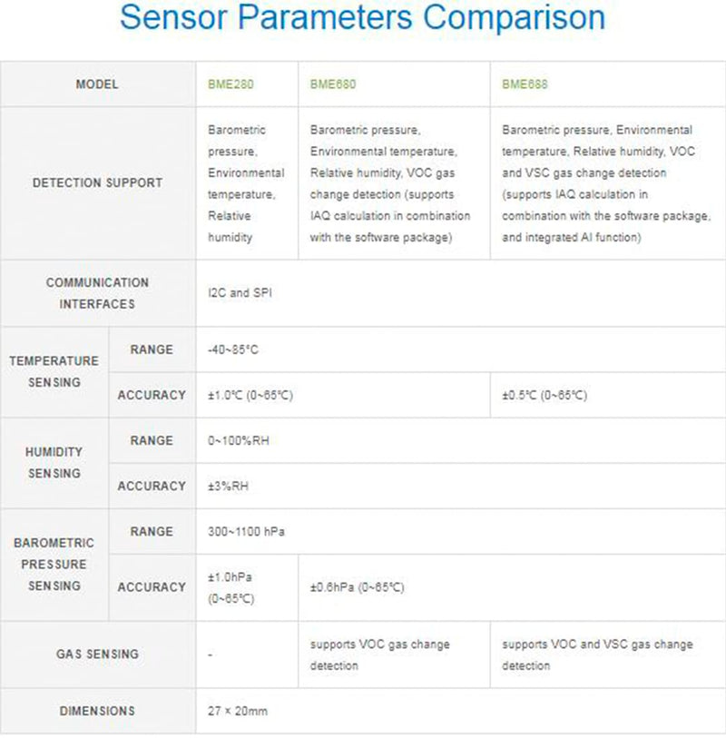 BME688 Environmental Sensor with AI Function, Supports Temperature/Humidity/Barometric Pressure/Gas Detection, I2C and SPI, Support Raspberry Pi/Raspberry Pi Pico/Arduino / ESP32,etc. BME688 with AI function