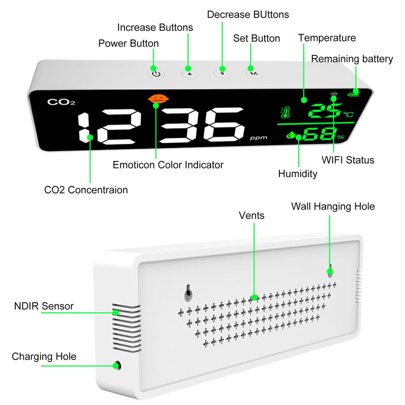 3-in-1 Decibel Meter Wall Hanging Sound Level Meter,11 Inch Classroom Noise Meter 30-130dB Range LED Display Noise Temperature Humidity Meter with Alarm Icons Indicator for Home,Studio,Factory